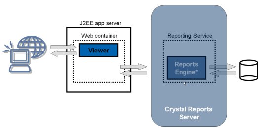 SAP BusinessObjects Crystal Reports Runtime