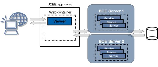 SAP BusinessObjects Crystal Reports Runtime