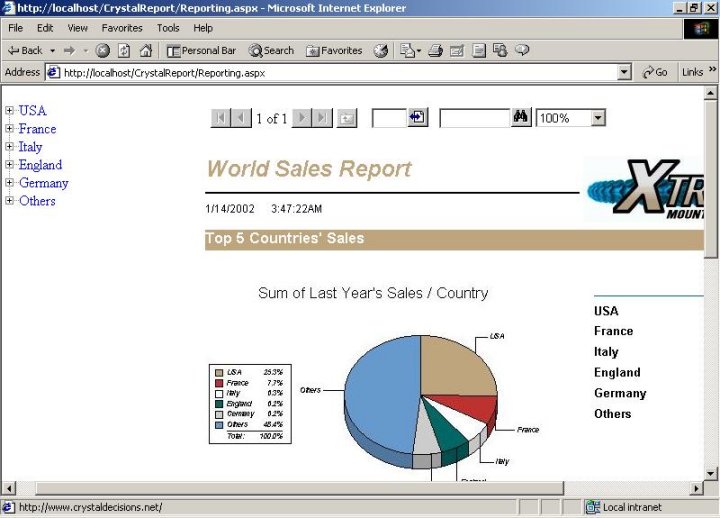 crystal reports tabular layout