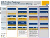 SAP Roadmap