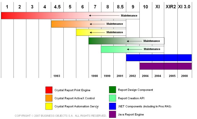 Crystal Embedded SDK History