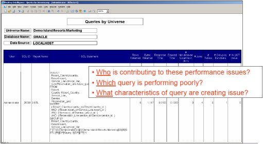 Teleran Manages Query Performance