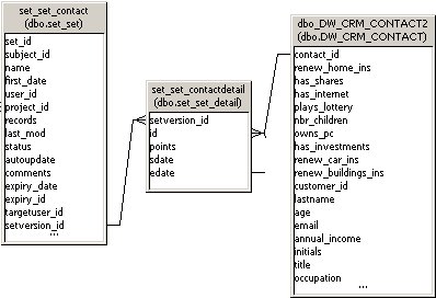 Custom Groups in WebIntelligence