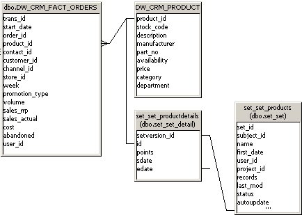 Custom Groups in WebIntelligence