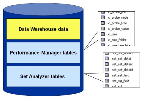 Performance Manager Repository